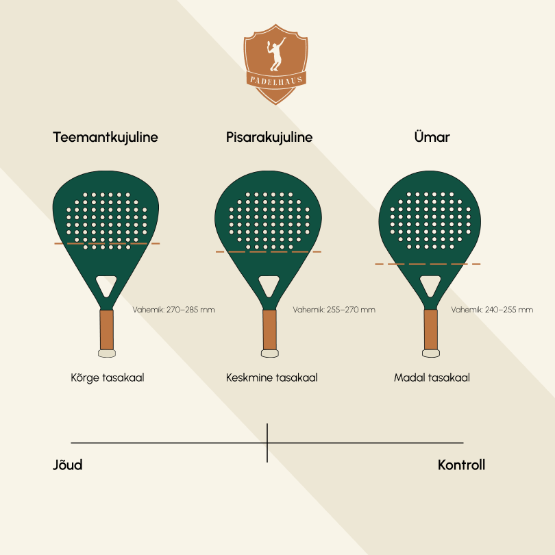 Padelio raketės balansas